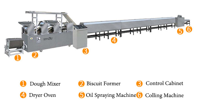 Quality SS 30x5x3m 1t/Day Biscuit Making Machines for sale