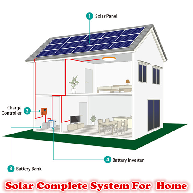 Quality NEW VIP 0.2 USD Solar Off-Grid System ,Solar On-Grid System ,Solar Home System for sale