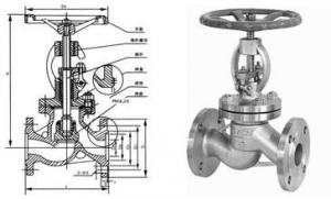 pneumatic /stainless steel globe valve/globe valve/plumbing valve/backflow preventer