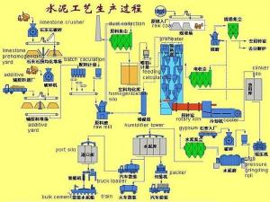 Quality 10000tpd Integrated OPC Cement Plant cement production line for sale