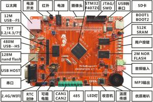 Quality Development board RedDragon407 STM32F4(Cortex-M4) Optoelectronic Displays IC for sale