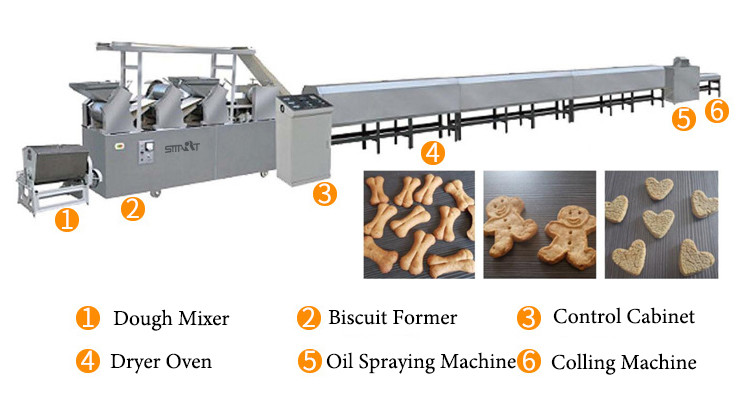 Quality 3 Workers 1000kg/8hr 35KW Biscuit Making Machine for sale