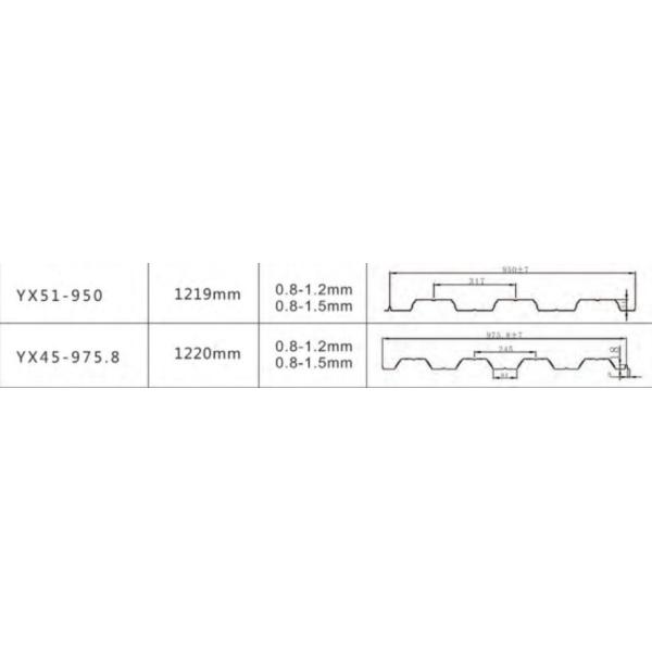 Decking Panel Floor Deck Roll Forming Machine / Building Sheet Metal Roll Former