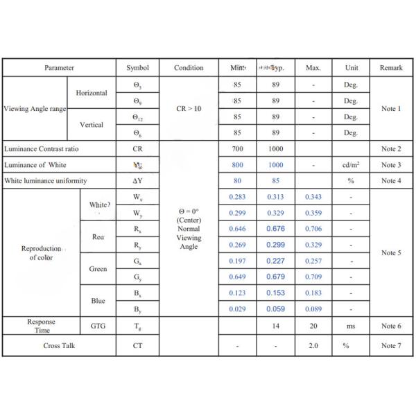 Sunlight Readable 27 Inch UFD TFT LCD Display 60HZ 1000nits EDP Interface