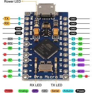 STM32F407IGT6 TSSOP-20 ST ICS Stmicroelectronics Mcu Microcontroller 32 Bit