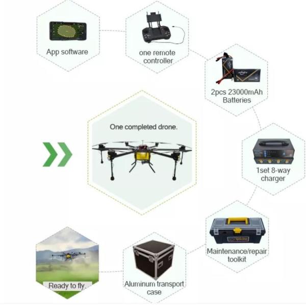 Buy Segment Code UAV Remote Control ODM TFT LCD Screen Module at wholesale prices