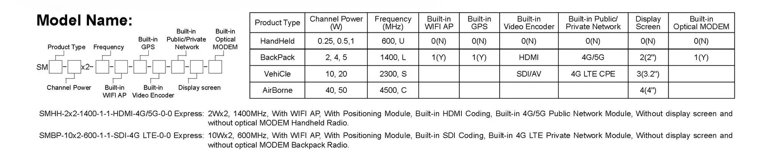 Mesh Radio-Advanced Connectivity Solutions-Smartmesh Backpack Radio