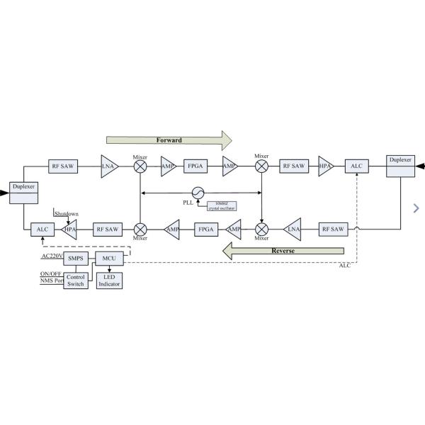 2100 MHz 23dBm Cell Phone Signal Enhancer Supporting EGSM 900 / DCS 1800 / WCDMA