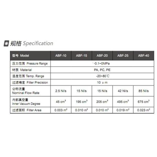 G1/2" Vacuum Filter 10micron Filter Precision , Vacuum Component