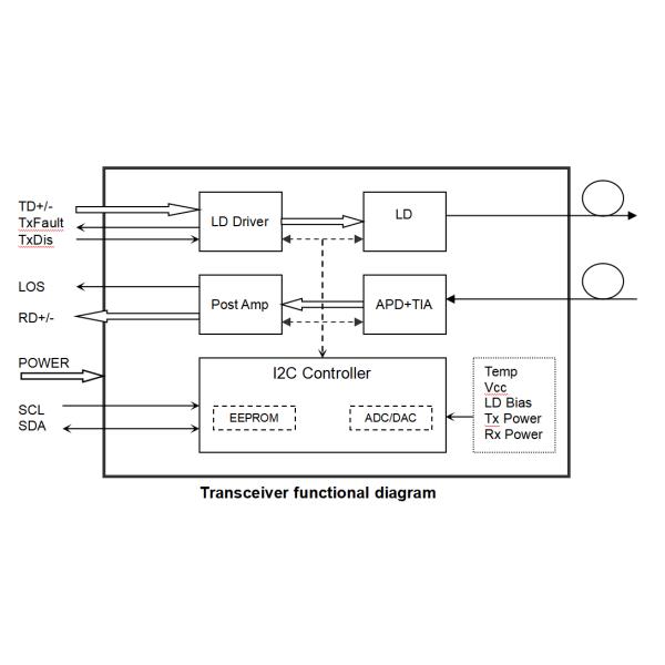 25G SFP28 Transceiver Module LAN-WDM Singlemode Dual LC Port 40KM DDM CE