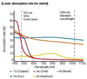 laser absorption rate.jpg
