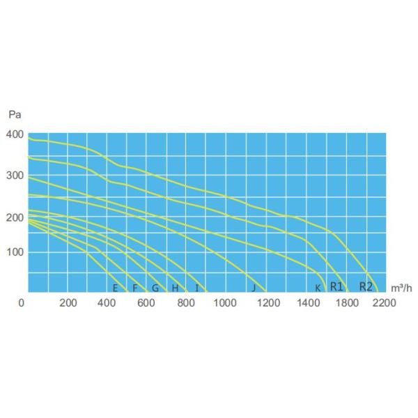 Copper Motor Metal 200mm 471CFM Inline Duct Fan