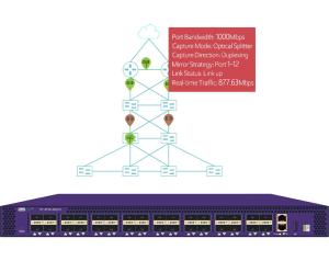Quality Cloud Network Tap Traffic Visibility to Deliver Right Data to Your Right Tools for sale