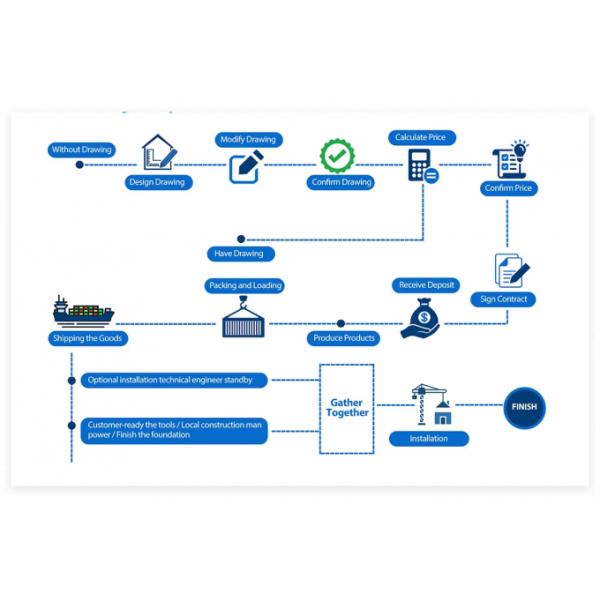China Qingdao KXD Steel Structure Co., Ltd company profile 0