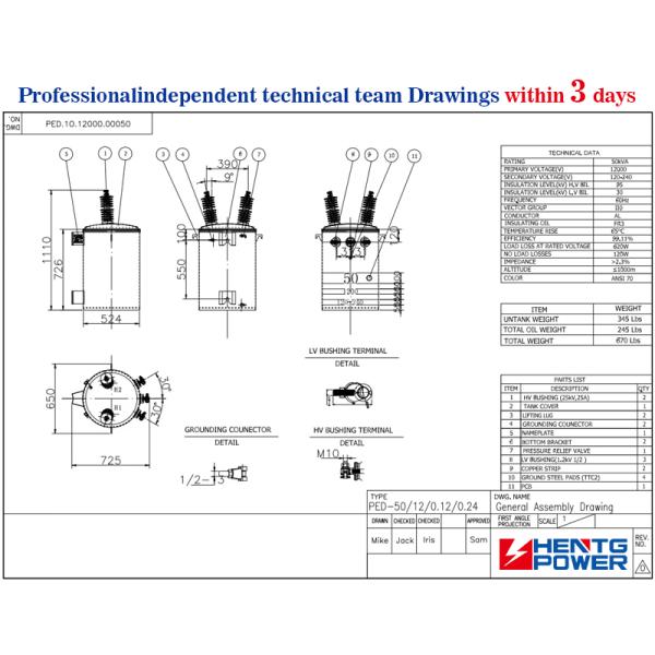 Transformer efficiency chart