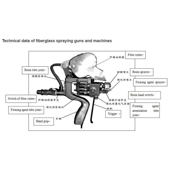 El picador de la Pistola de resina/máquina/equipo Pistola de resina con el picador
