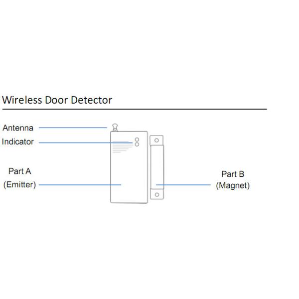 W20 GSM Home Alarm System with Quad Band 433/315MHz