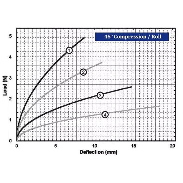 GR1-3.3D-A Spring Damper Excellent Weather Resistance Camera Vibration Isolator For Precision Measurements