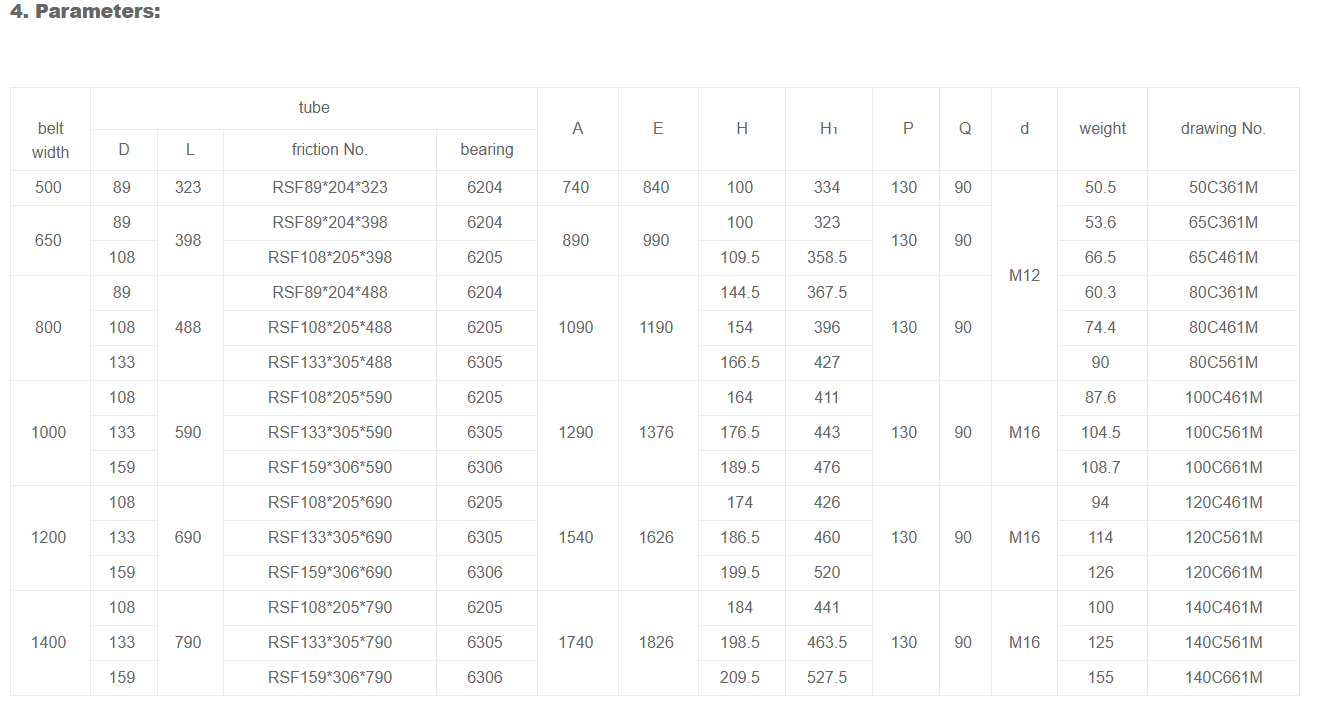 Durable Conveyor Return Roller Set - Red Industrial Belt Support System