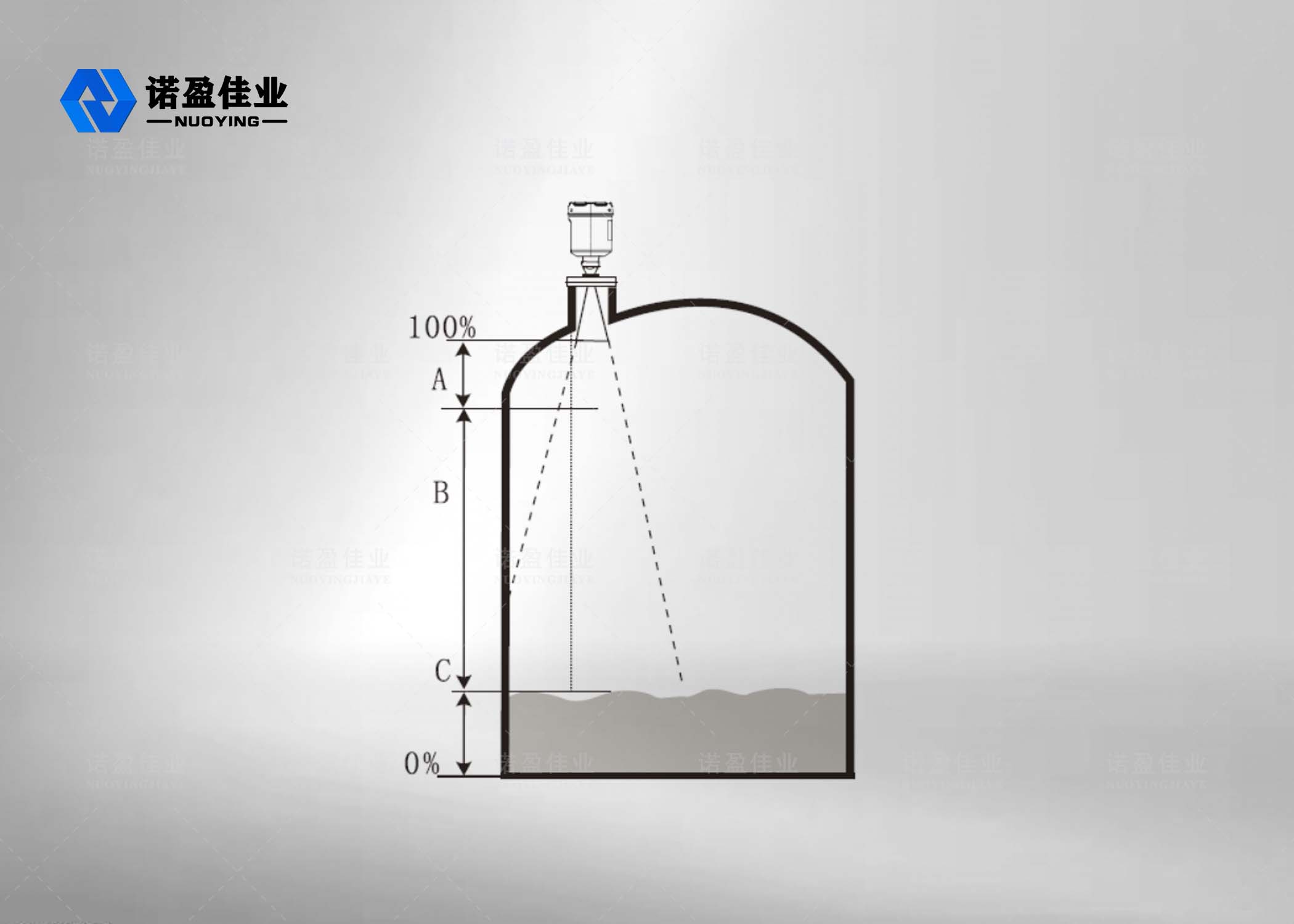 SS316 Non Contact Radar Level Transmitter 35m GWR Level Transmitter