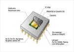 Atmel Atsamd10c13a Microcontroller Qfh Ic Chips Scrap Value Electronic