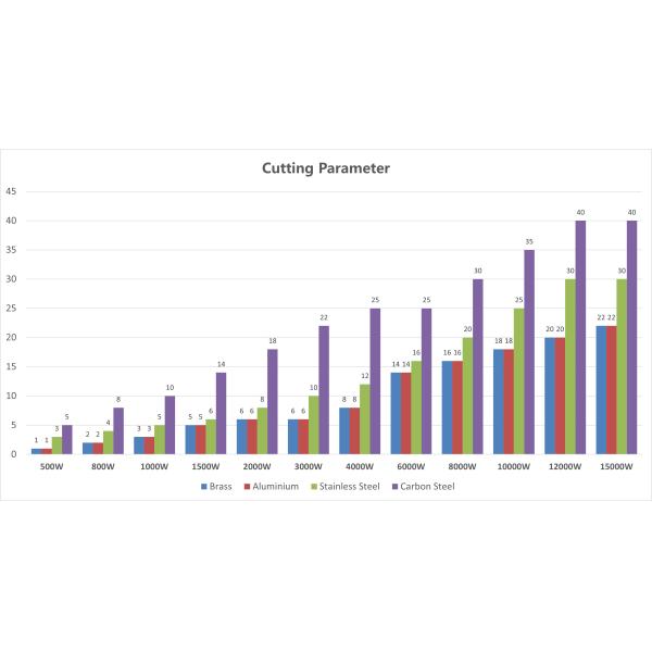 Ultra Large Format Sheet Metal Laser Cutter 24000mmx2500mm For Metal Sheet