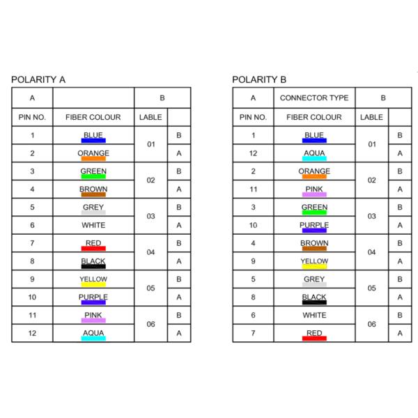 High Density MPO MTP Fibra Optica Patch Cable MPO 96fo 5M 10M LSZH 48 Core MTP OM3 OM4 OM5