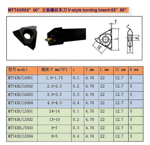 OEM Tungsten Thread Replacement Inserts MTTR436003 Tungsten Carbide Tool