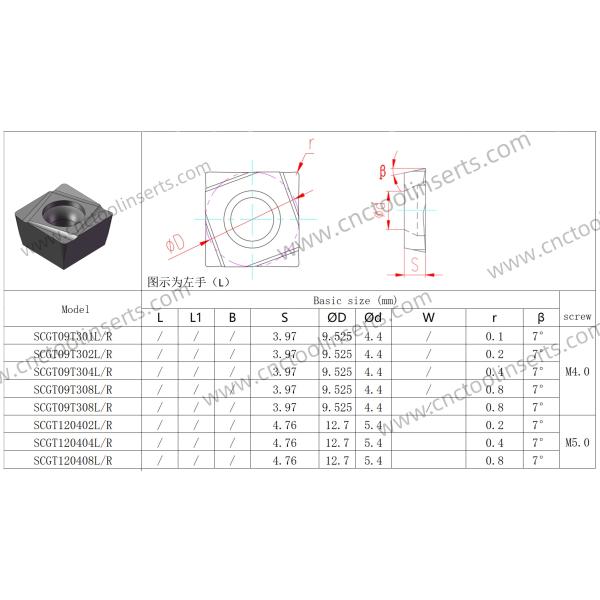 CNC Boring Inserts Wc-Co PVD Coating SCGT120408 HYB208 ，Applicable To All Difficult-to-machine Materials Except Superalloys