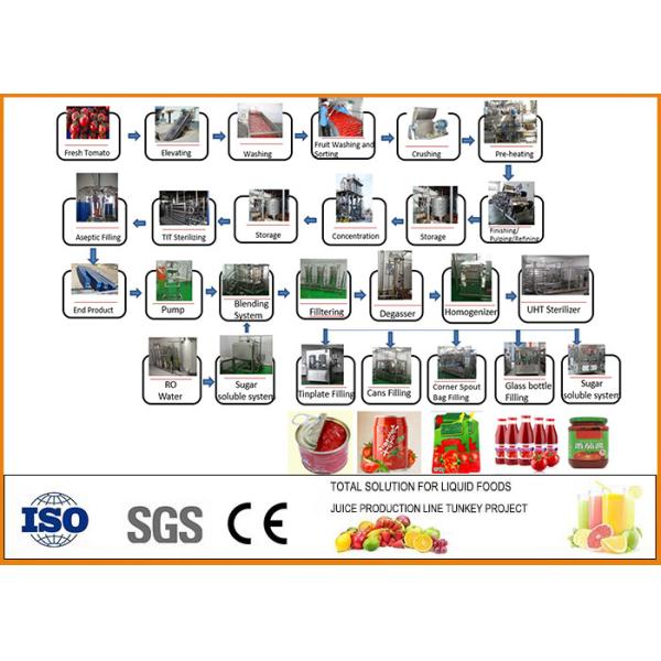 SUS304 500-600 T/Day Tomato Paste Processing Line CFM-A-01-251-301