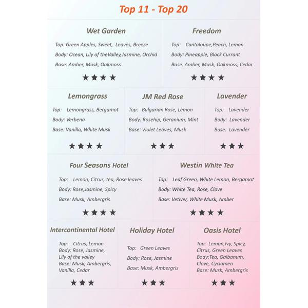 Shangri La Fragrance Oil 500ml 4L Capacity For Aroma Diffuser