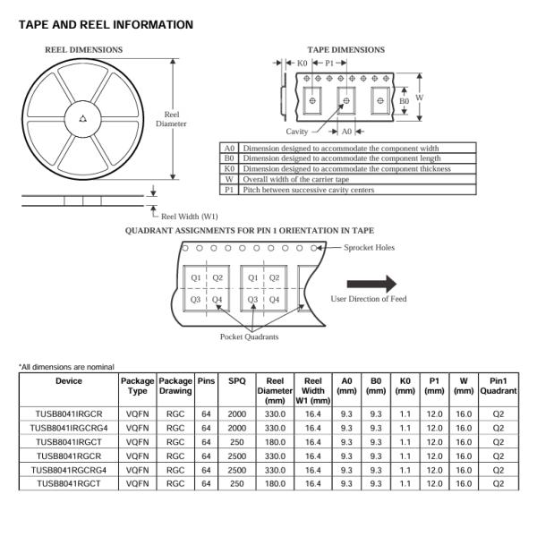 TUSB8041IRGCR 4-Port USB 3.0 Hub with 5Gbps Speed Low Power Compact QFN Industrial Temp ESD Protection and Plug-and-Play
