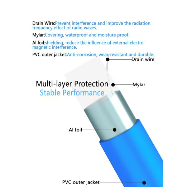 4 Pair Bare Copper FTP Shielded CAT5E Lan Cable 1000ft