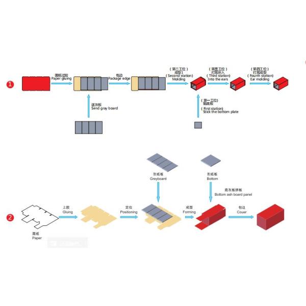 Automatic Paper Box Manufacturing Machine