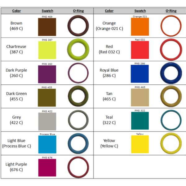 Red EPDM Automotive Rubber Seals with Excellent Abrasion Resistance and Tensile Strength Hydraulic Cylinder Seal