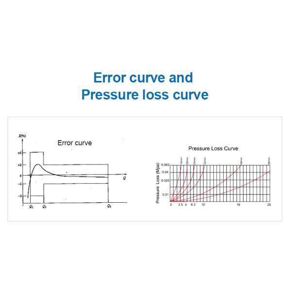 Digital Lora Small Smart Water Meter Not Wifi Wireless Remote Reading with Concentrator