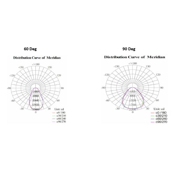 Die custing Aluminum LED Flood light 200W for outdoor lighting fixture.