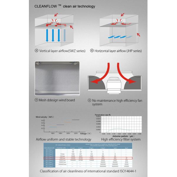 Lab Laminar Air Flow Cabinet Inoculating Loop Laminar Flow Hood Horizontal