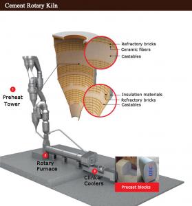 China Acid Proof Silica kiln Refractory High Compressive Strength on sale