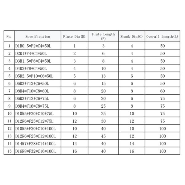 Solid Tungsten Carbide 2 Flutes D10R5 Ball Nose End Mills Hrc65 Sx