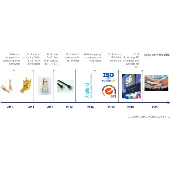 4.3-10 adapter N adapter 4.3-10 male to N female low price high quality all brass 50ohm