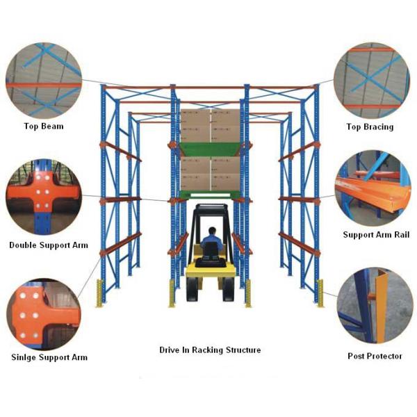Components of drive in racks
