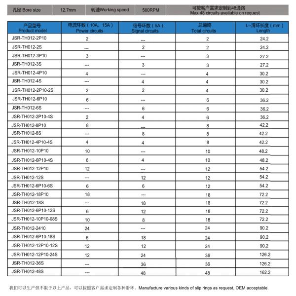 12.7mm Through hole Slip Ring , 500RPM 12A slip ring Rotary Connector