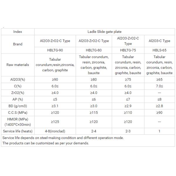 Customized Size Black Refractory Tundish Brick for Continuous Casting C 1250-1600