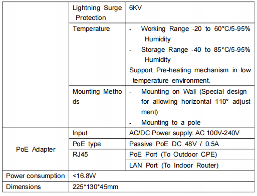 Olax CPE Router O2 Outdoor Installation, Waterproof 5G Router Enterprise Or Home Use