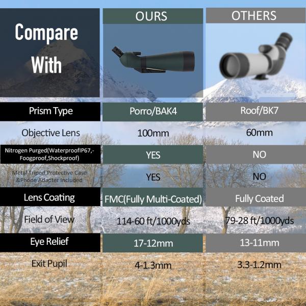 20-60x80 25x75-80 25-75x100 Spotting Scope Army For Hunting Security