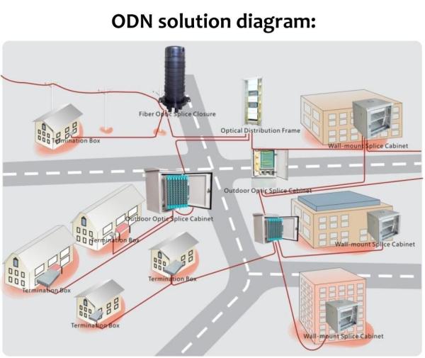 Buy FTTX Fiber ODN Solution High Bandwidth PON Access System at wholesale prices