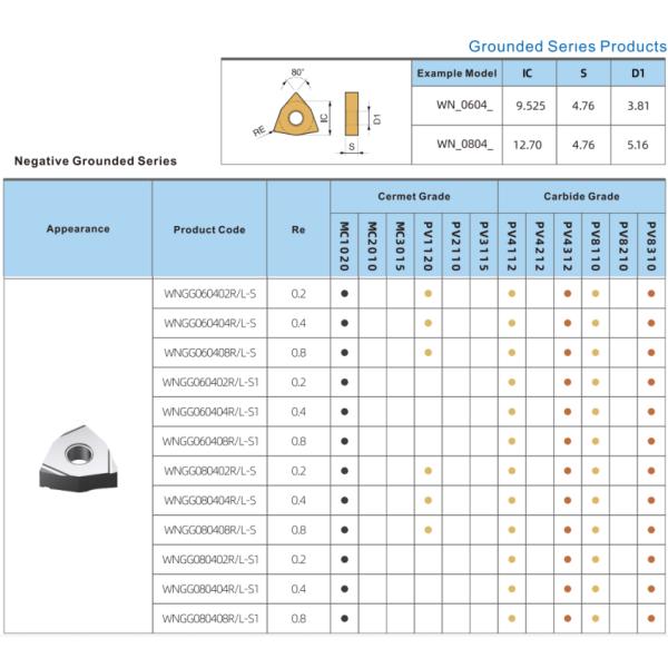 WNGG0804 Carbide Insert CNC Carbide Turning Tool Steel Processing External Turning Left Hand Cutting Grounded Insert