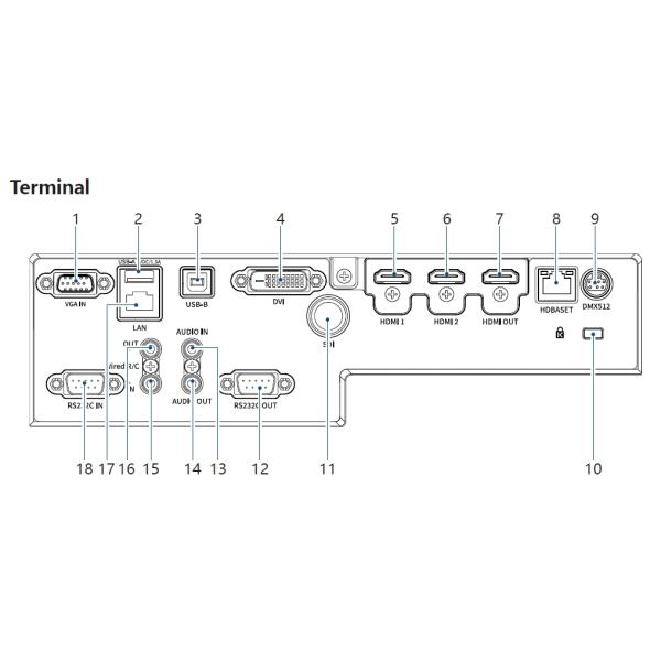 20000 Lumens 3D Laser Mapping Projector Multi Interface 360 Degree For Presentations
