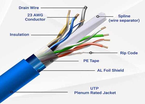 Buy 8p8c Ethernet Connectivity Cable with Fluke Passed Test Option at wholesale prices